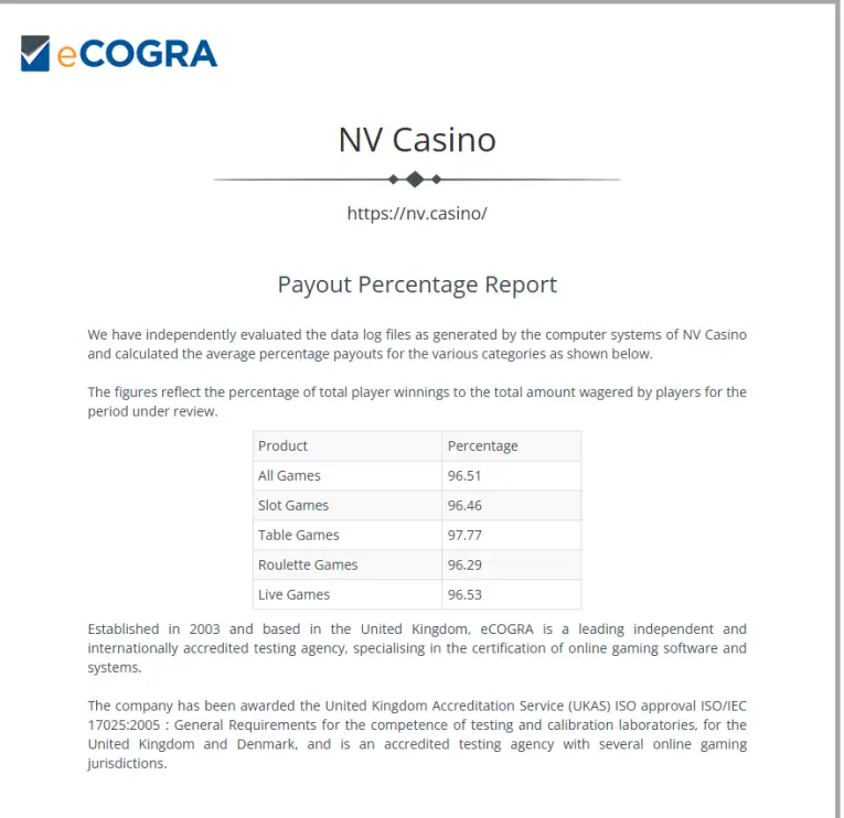 Offizielles eCOGRA Fairness-Zertifikat für NV Casino mit geprüften Auszahlungsquoten (RTP)