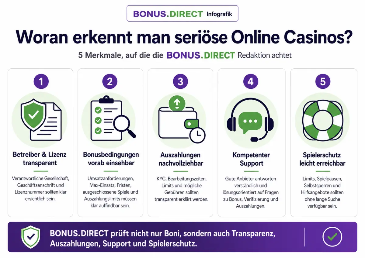 5 Kriterien für ein seriöses Online Casino
